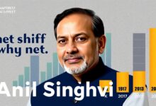 Anil Singhvi Net Worth