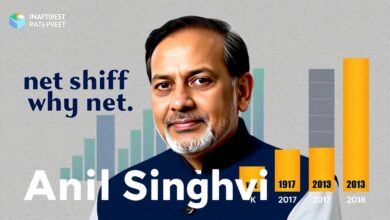 Anil Singhvi Net Worth