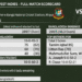 Bangladesh National Cricket Team vs West Indies Cricket Team Match Scorecard